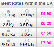 Best UK Rates