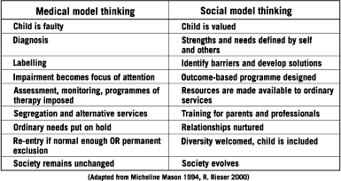 compare and contrast theories of object Read this essay on compare and contrast the theories of piaget and vygosky come browse our large digital warehouse of free sample essays get the knowledge you need in order to pass your classes and more. compare and contrast theories of object Read this essay on compare and contrast the theories of piaget and vygosky come browse our large digital warehouse of free sample essays get the knowledge you need in order to pass your classes and more.