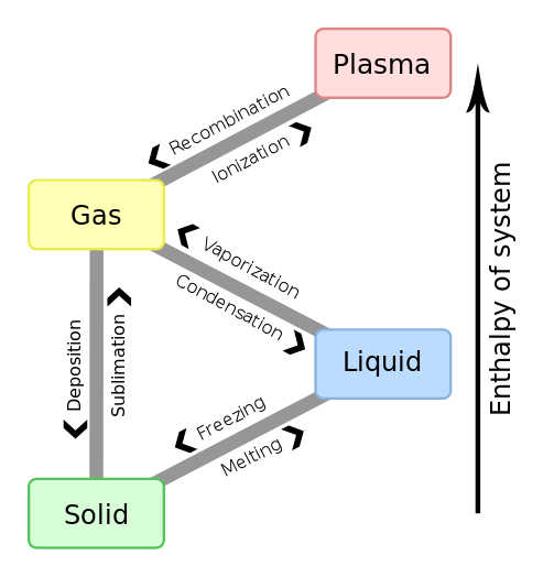 File:W88 warhead diagram-num.svg - Wikipedia