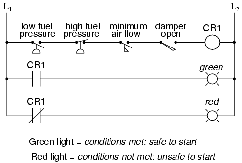 Wiring Diagram: Chapter 4. Permissive dan Interlocking interlocking wiring diagram 