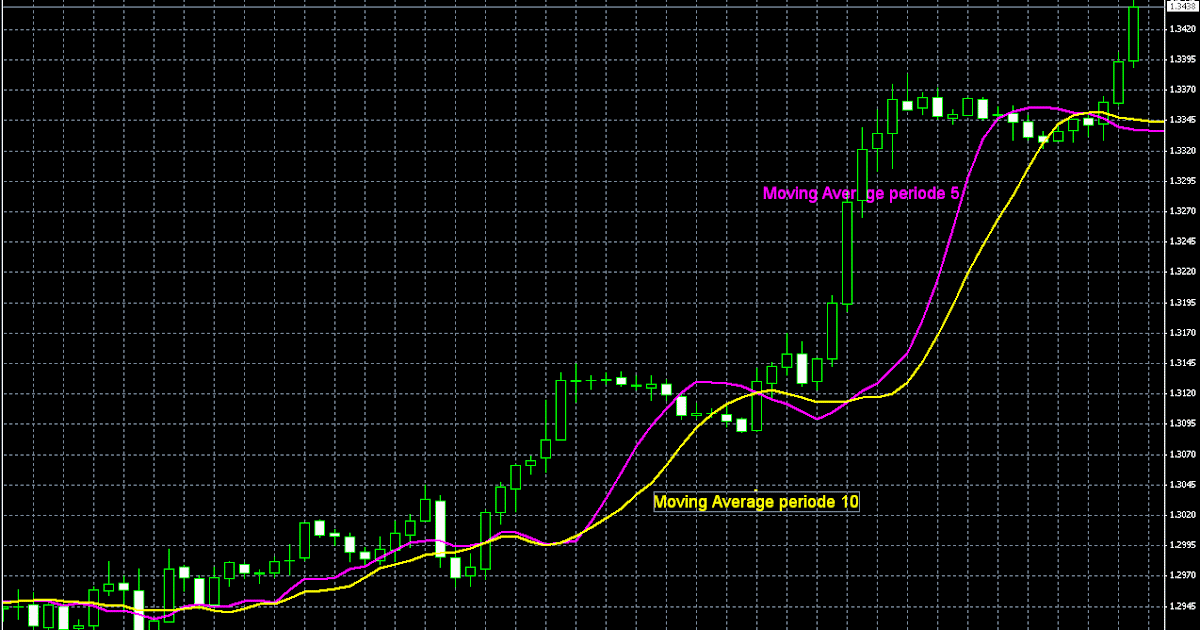 Tutorial belajar trading forex untuk pemula