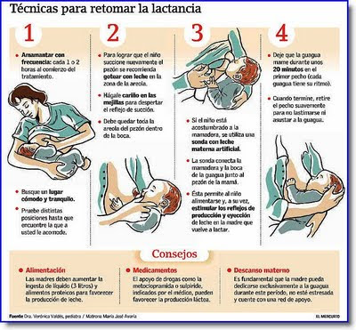 Cuidados especiales de la madre durante la lactancia materna