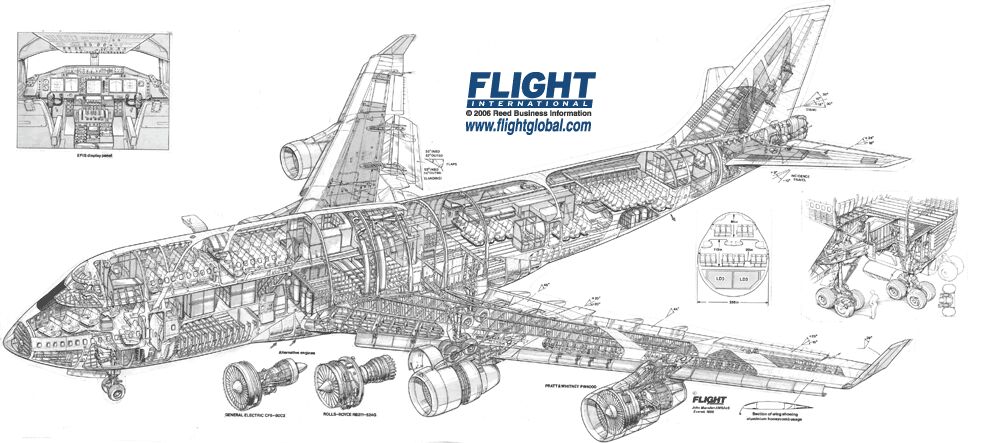 Résultat d’images pour boeing 747 plan