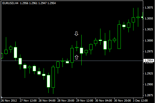 Doji forex adalah