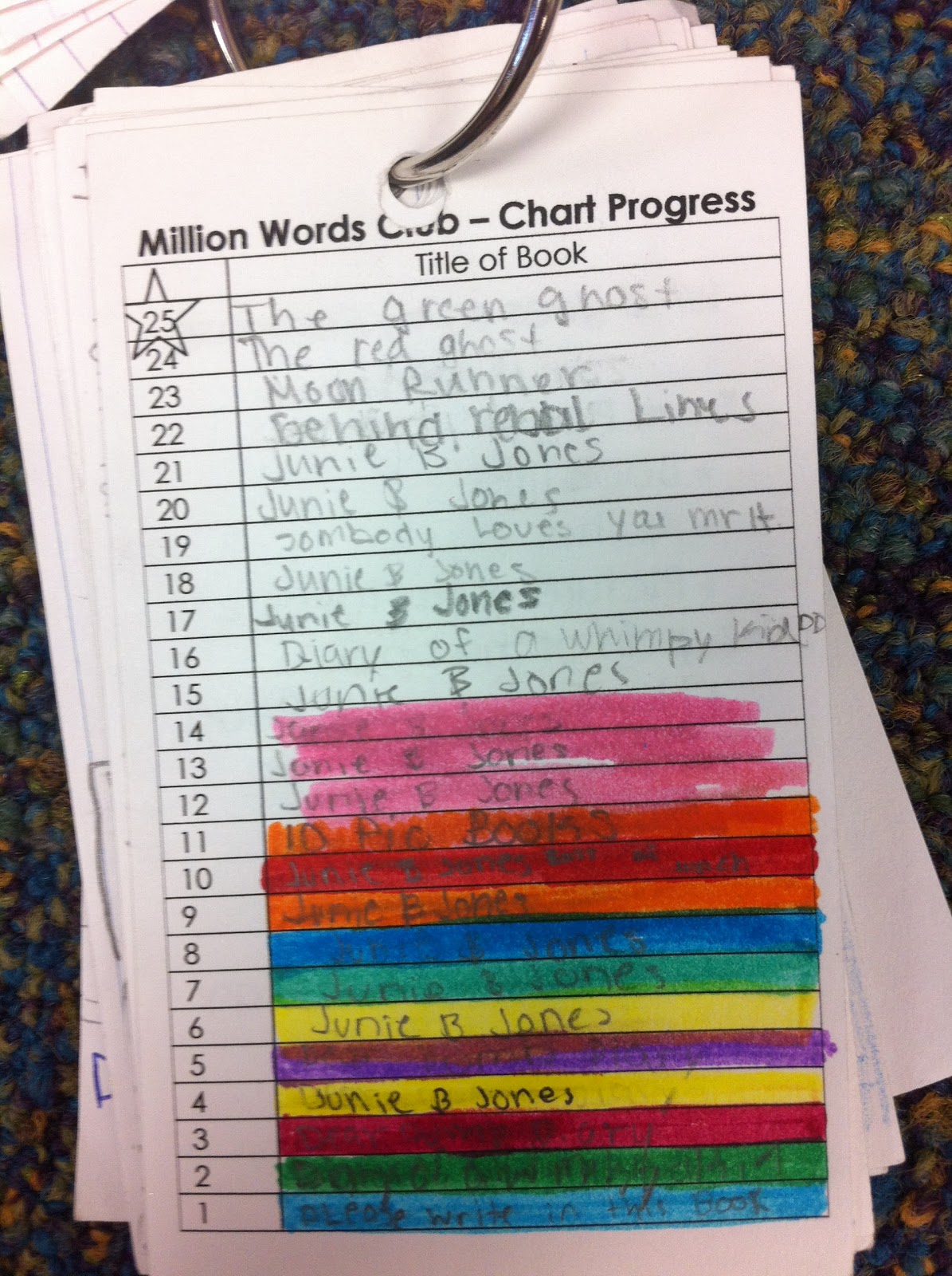 Fifth Grade Frenzy: Reading Response Rings