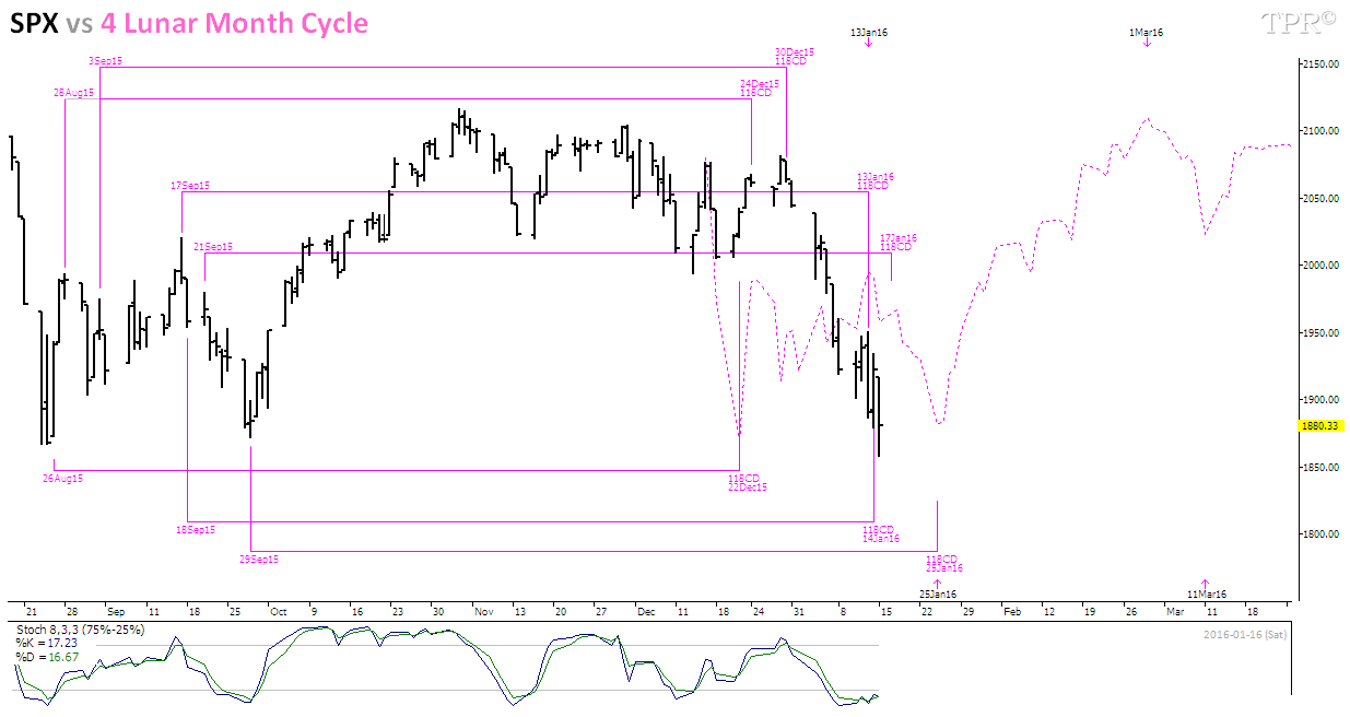 lunar cycle forex indicator lunar cycle forex indicator
