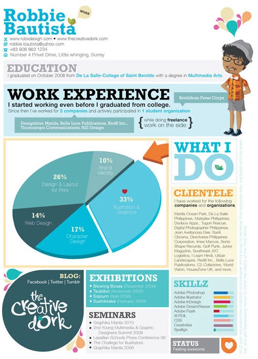 What to include in a resume picture