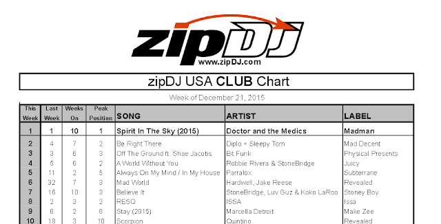 Club Charts 2015