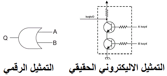 Yousif It Blogspot Com البوابات المنطقية Logic Gates