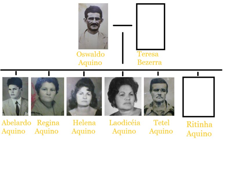 CIFAS (Centro de Informações Família Aquino de Sanharó) Família Aquino