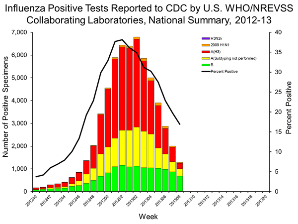 Why you can get the flu even if youve had a flu shot 