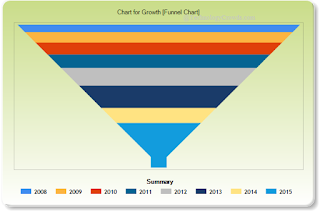 Funnel Chart