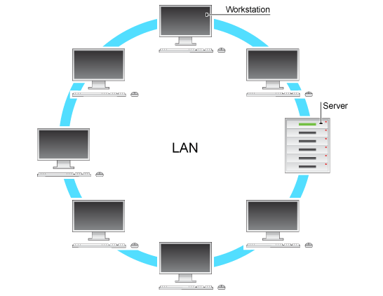 session 7 the network categories freetent lan network