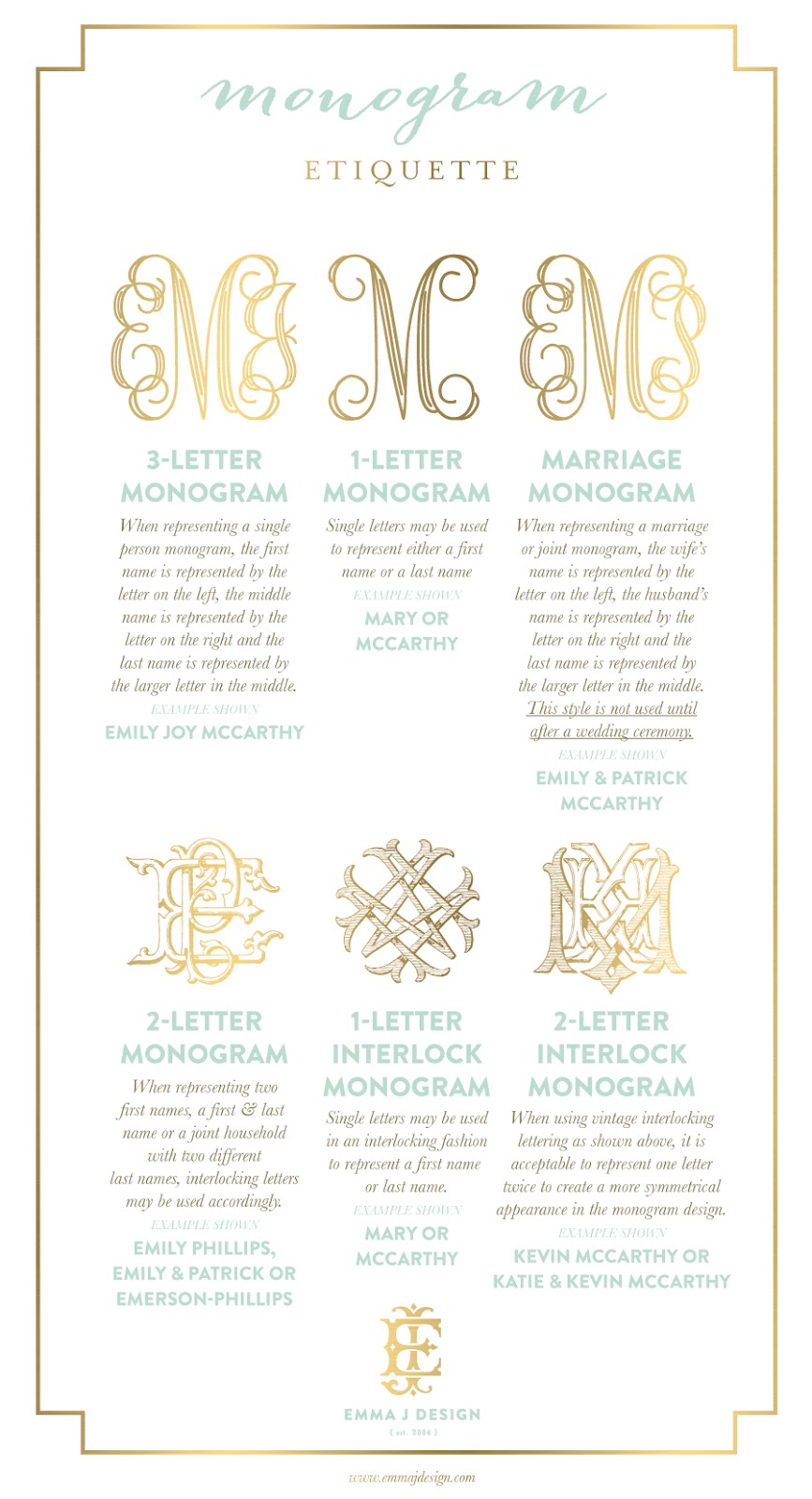 Savannah Designer, Emily McCarthy BLOG Monogram Etiquette