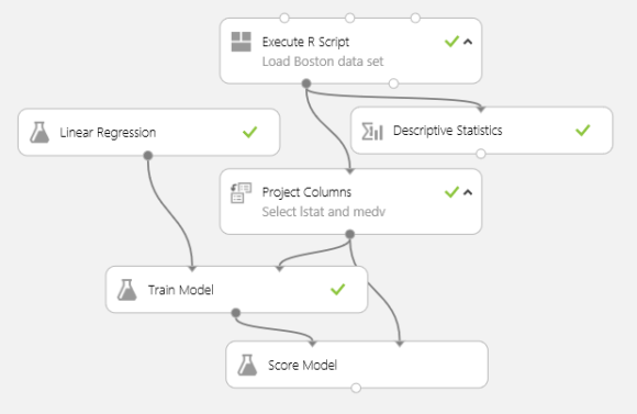 Score Model