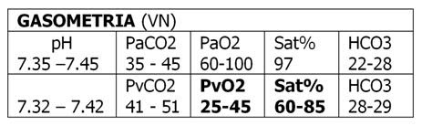 INSULINA VALORES NORMALES insulina valores normales: