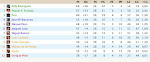 Clasificación Liga 2011/12