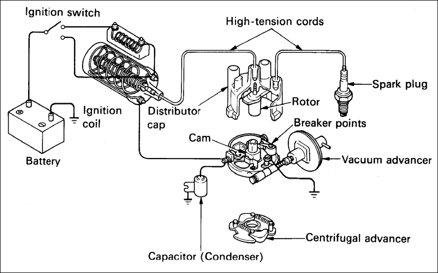 Pendidikan: Perbaikan Sistem Pengapian Konvensional