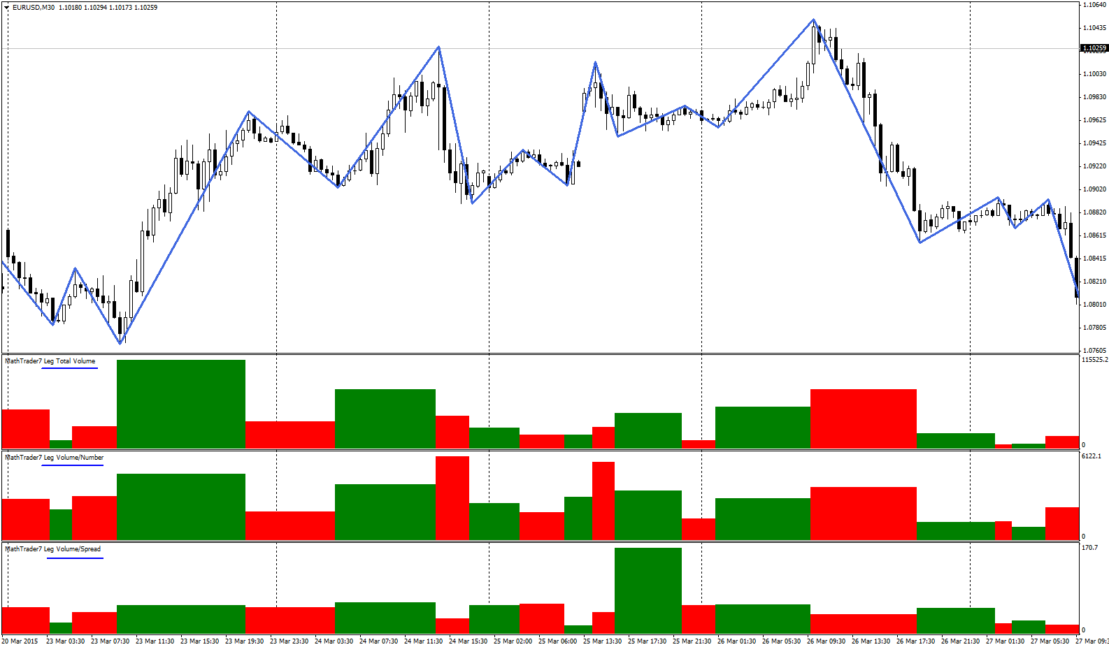 indicador forex volumen