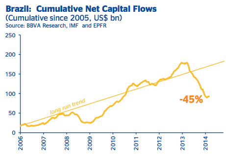 К концу года безработица в США может опуститься ниже 6%