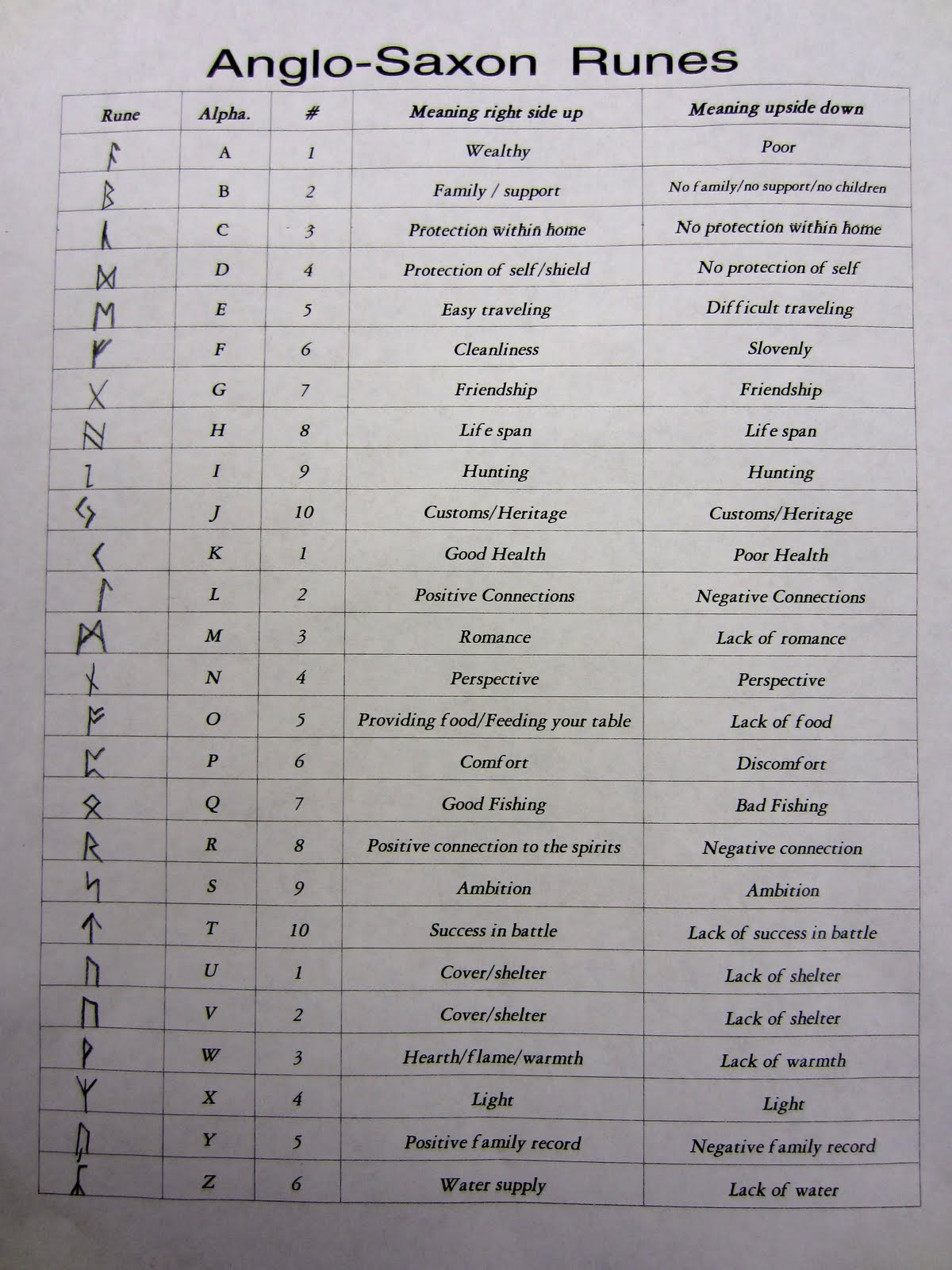 Harry Potter Camp 2013! Day 17 AngloSaxon Runes