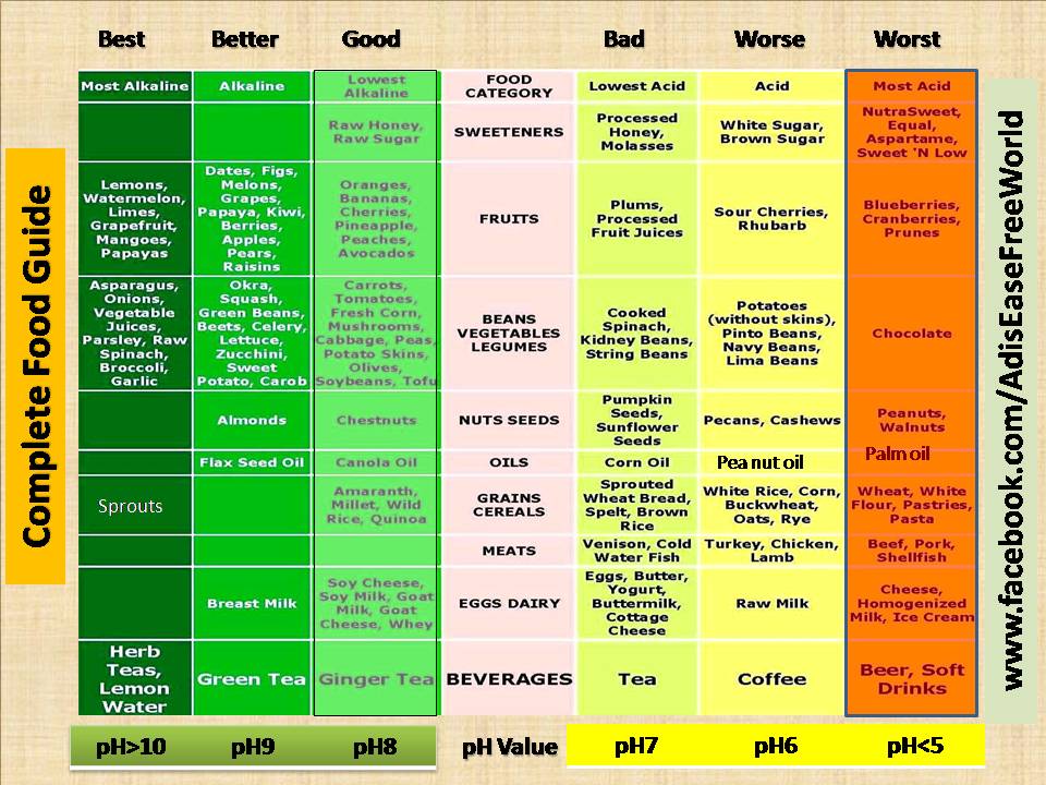 ph value Research indicates that low ph is the primary determinant of a beverage's erosive a ph range of 232 to 524 and a mean (sd) value of 312 (052) ( table 3. ph value Research indicates that low ph is the primary determinant of a beverage's erosive a ph range of 232 to 524 and a mean (sd) value of 312 (052) ( table 3.