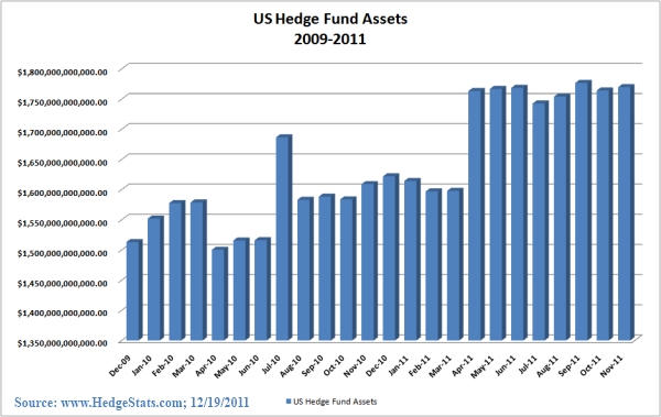 hedge assets