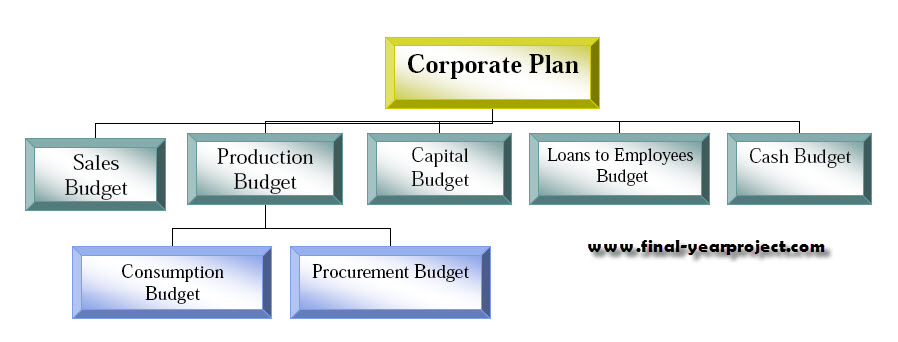 project report on budget and budgetary control Report people and organizations accountants accounting have been successfully driving it in the intended direction on the other hand, if the figures diverge wildly from the budget, this sends an 'out of control' signal, and the share price could suffer campaign planners the project budget is often broken down into specific tasks, with task. project report on budget and budgetary control Report people and organizations accountants accounting have been successfully driving it in the intended direction on the other hand, if the figures diverge wildly from the budget, this sends an 'out of control' signal, and the share price could suffer campaign planners the project budget is often broken down into specific tasks, with task.
