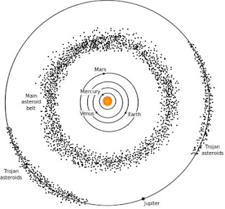 Solar System and Planets for Civil Services