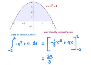 cara cepat menghitung luas daerah arsiran integral tanpa menggunakan integral