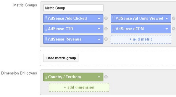 Adsense custom report for different countries