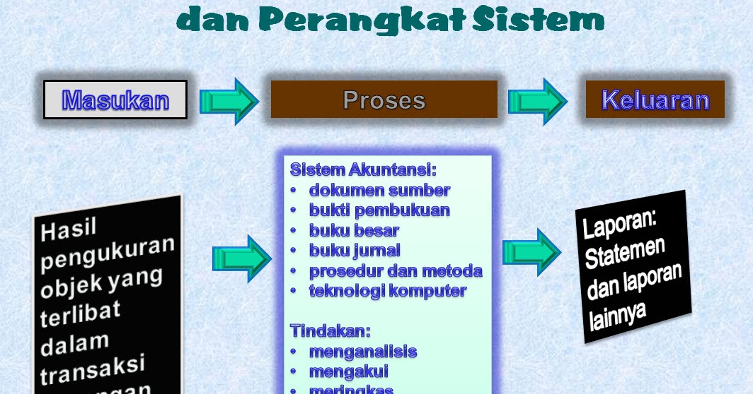 yogii riadil bloog SISTEM INFORMASI AKUNTANSI