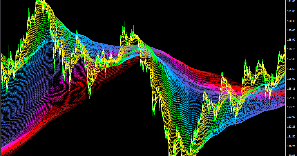 Free download forex rainbow indicator