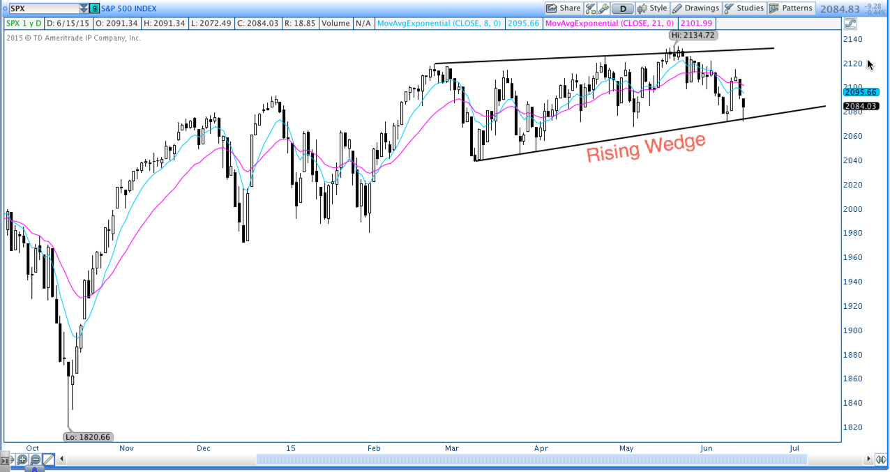Forexpros spx
