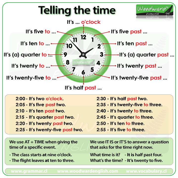 LEARNING ENGLISH IS GREAT! THE TIME