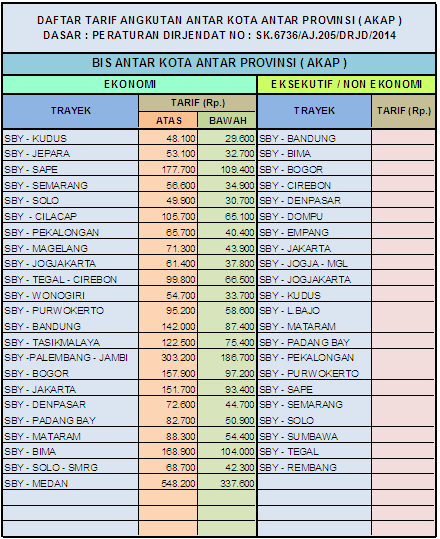 Tarif Bus Antarkota Antar Provinsi (AKAP) 2014 Tarif Bus Antarkota Antar Provinsi (AKAP) 2014