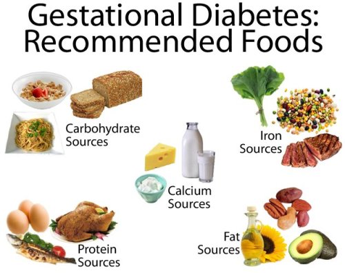 3 Ways To Control Blood Sugar Or Glucose Level In Pregnancy