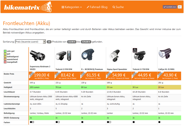 Fahrradlampen bei bikematrix.de Fahrradlampen bei bikematrix.de