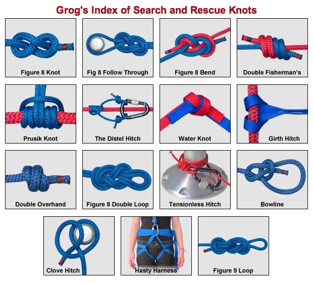 Survival Basics and How To Survive Knots That Will Increase Your