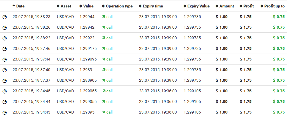 Cara menang di binary option