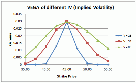 Implied Volatility Options Chart