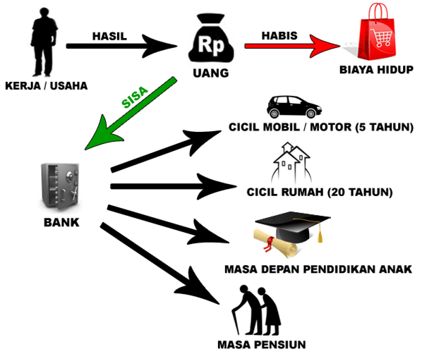 Pilihan perawatan kesehatan terbaik untuk bekerja sendiri