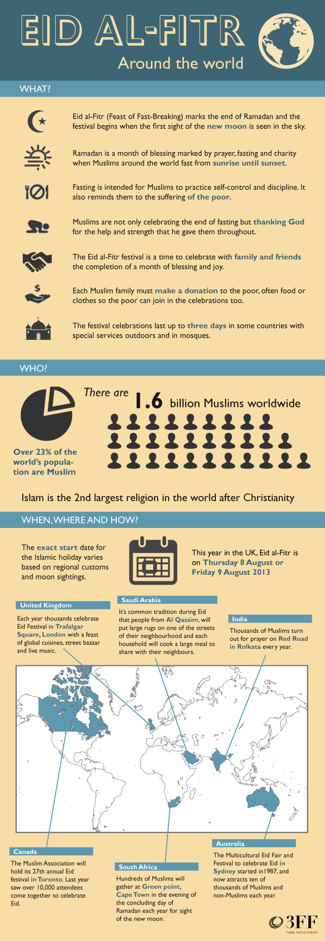 #Eid al-Fitr Around the World - #infographic