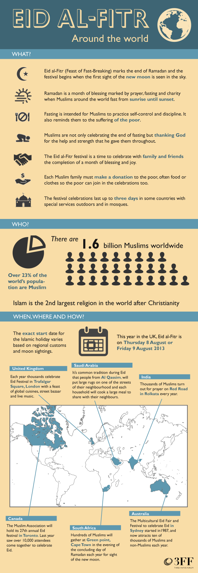 Muslim Facts For Kids Muslim Facts For Kids