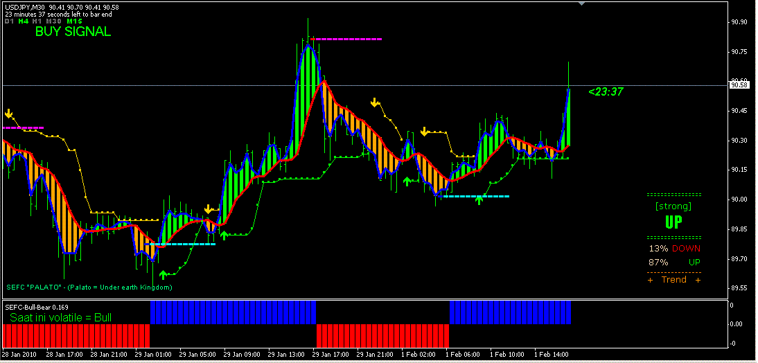 forex profit keeper trading system