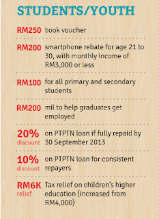 budget-2013-students