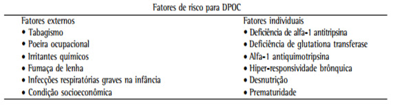 Manejo do Paciente com DPOC estável  FATORES+DE+RISCO+DPOC
