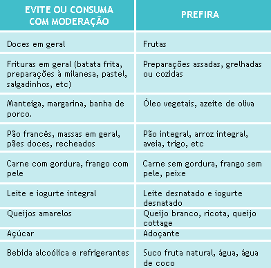 Como baixar os triglicerídeos Dicas de como baixar os triglicerídeos