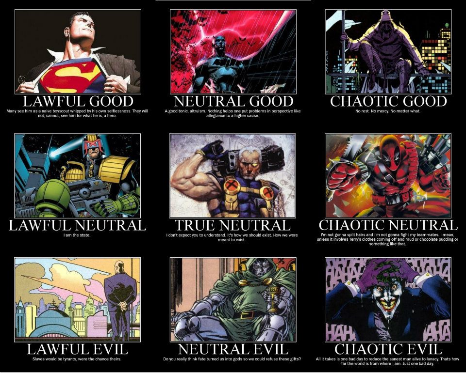 Villain Chart