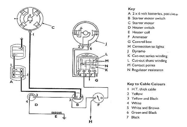 Ferguson TEF20 restoration TEF20 Wiring diagram 12v